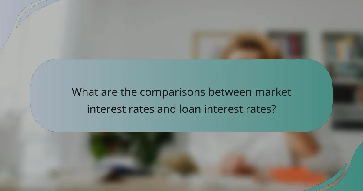 What are the comparisons between market interest rates and loan interest rates?